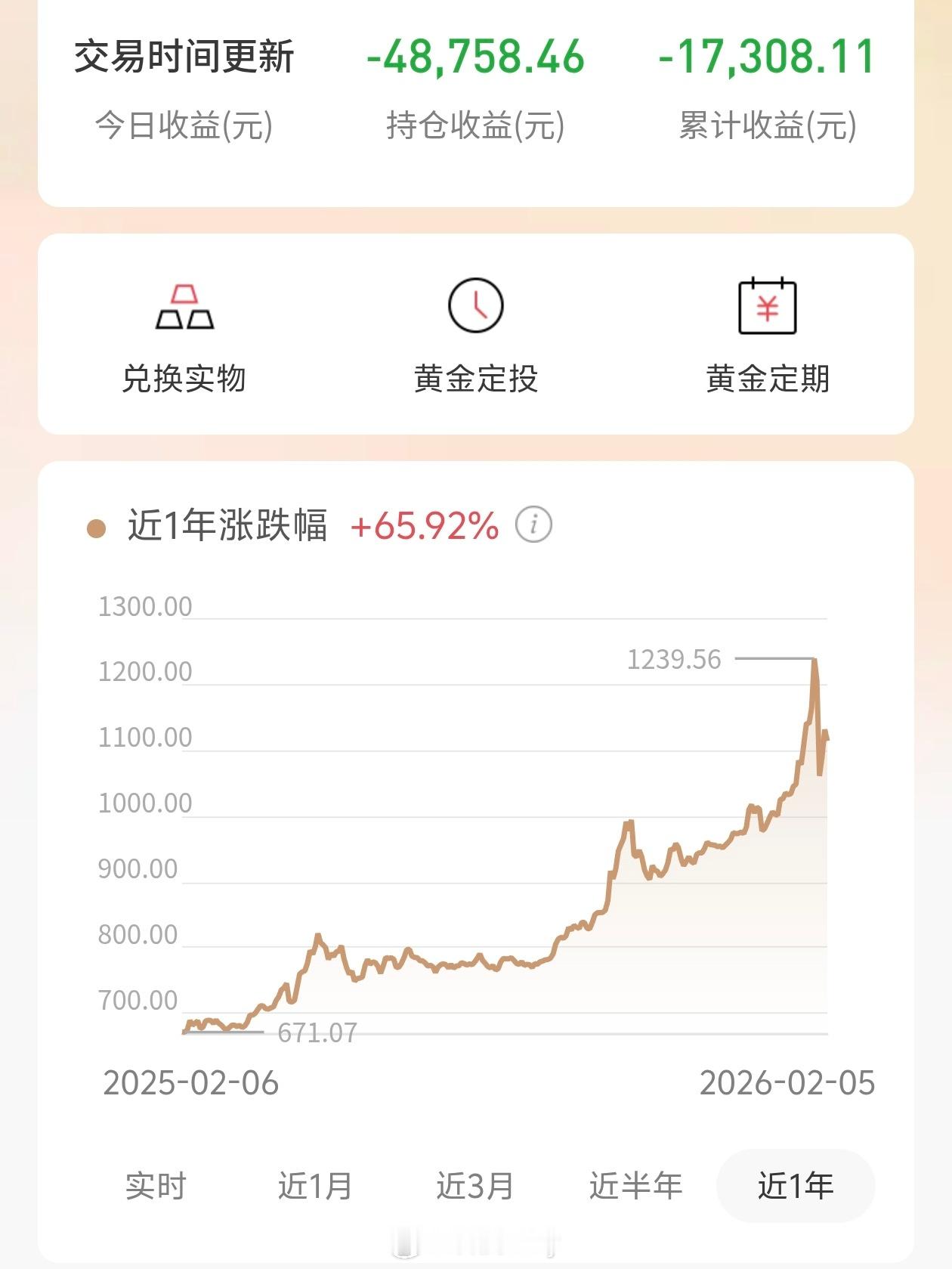 一觉醒来黄金又开始亏了，这金价怎么就稳不住了。说好的冲击1300呢，黄金啊黄金，