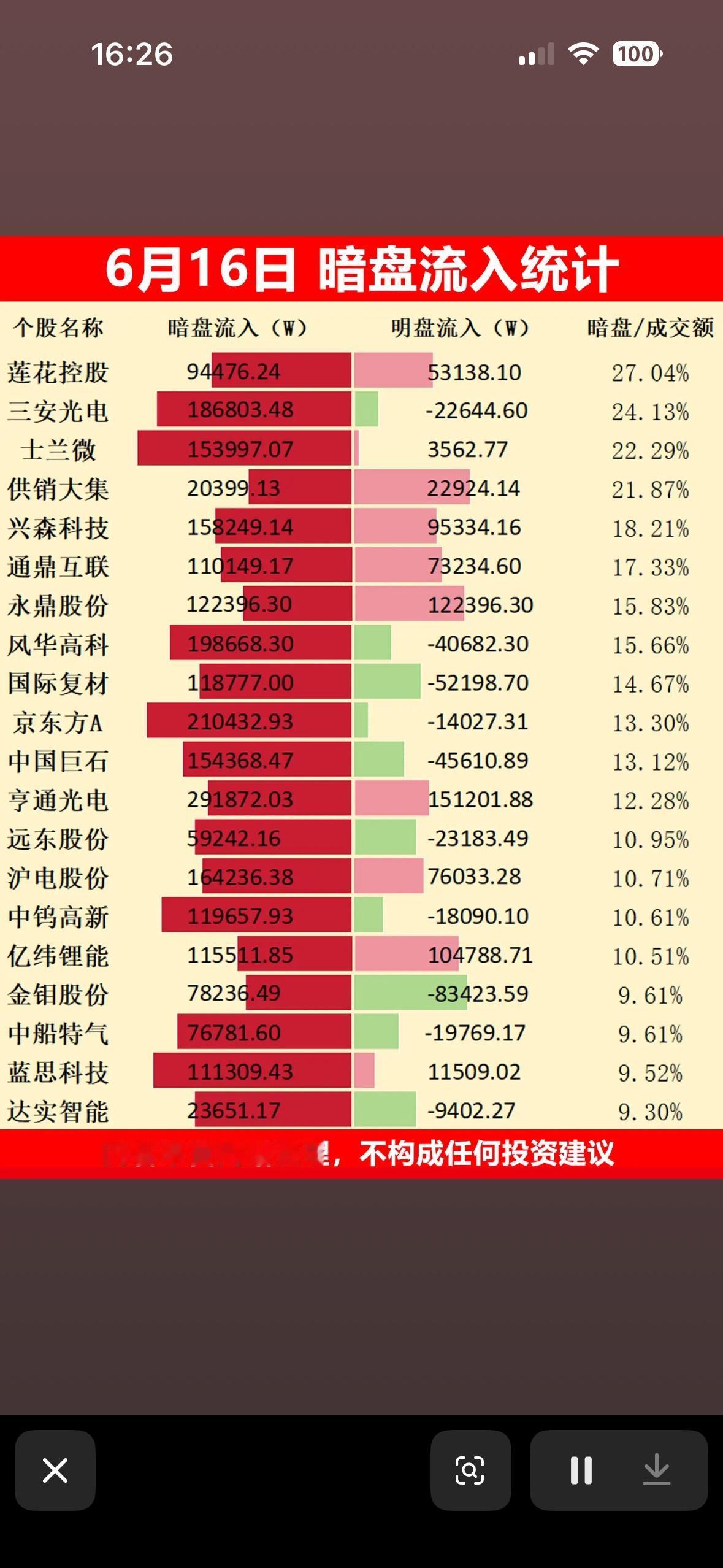 6月16日暗盘流入统计，揭秘市场暗流涌动！6月16日的市场暗盘，那真是暗流涌