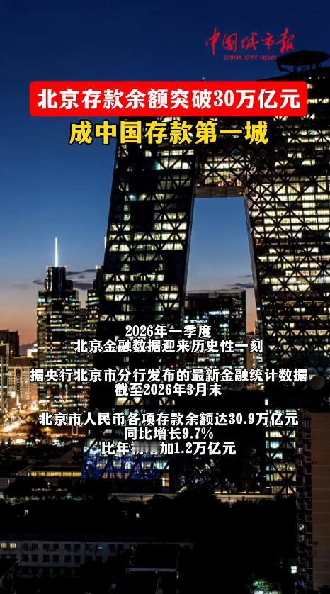 你敢信吗？北京一个城市的存款余额居然突破30万亿了！没错，就是5月11日