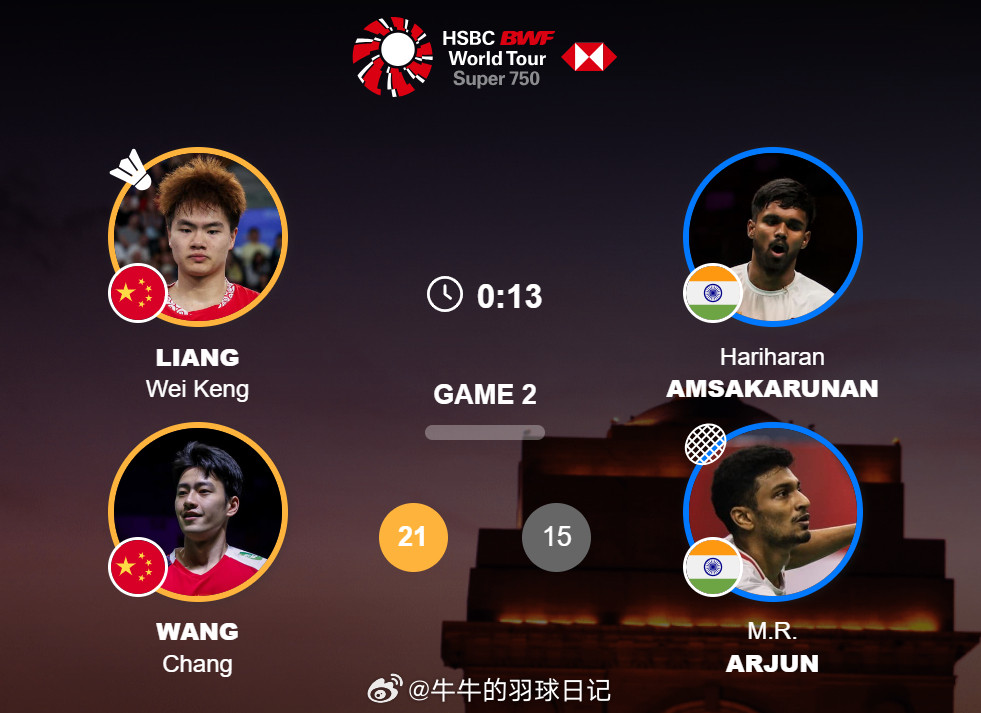 男双1/8赛梁伟铿(4)/王昶21-15哈里哈兰/阿琼梁王组合拿