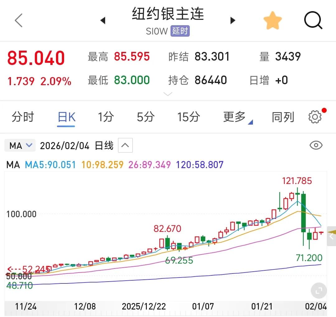 以2月3日（周二）的白银为例，国内价格明显高于换算后的国际价格。根据专业网站的数