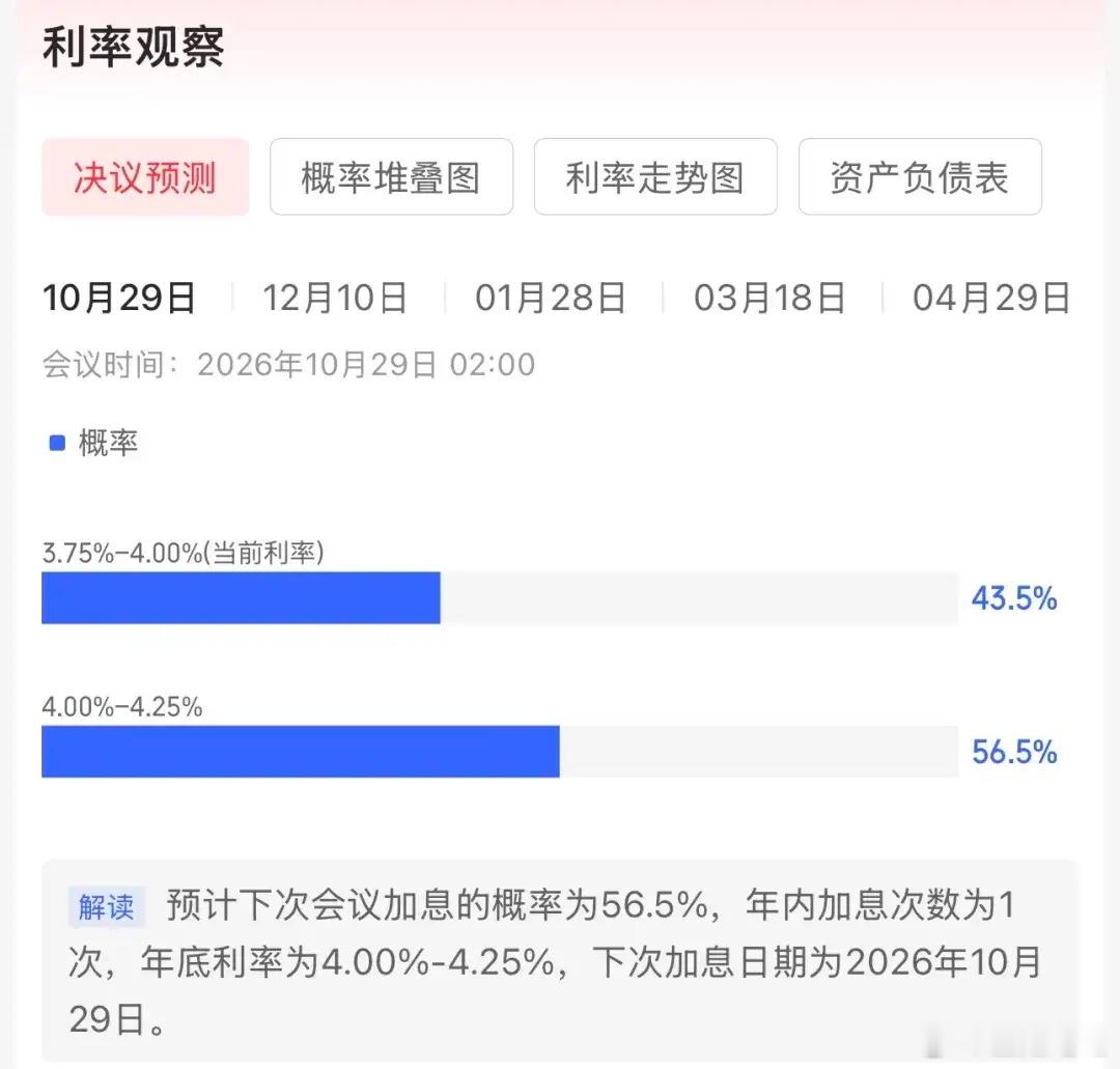 美联储10月29日加息概率56.5%。全球最大黄金ETF隔夜减持1.712吨。周