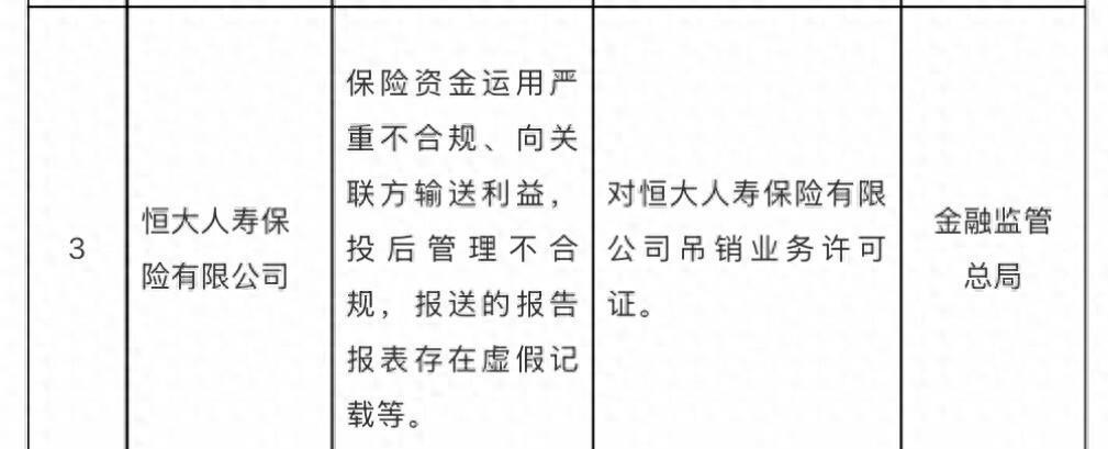 许家印判无期第二天，恒大人寿被端了8月20号，深圳中院的判决下来，许家印无期。