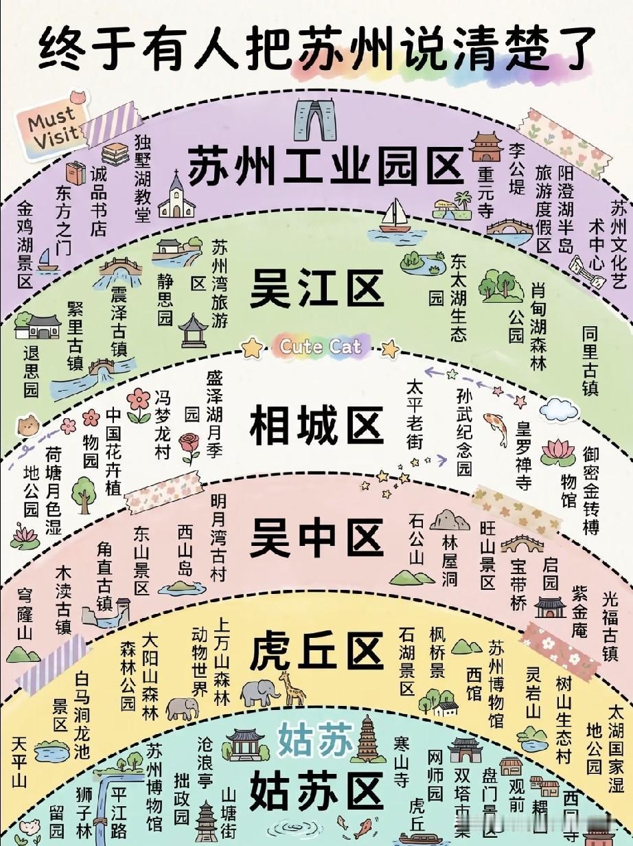 苏州景点一览