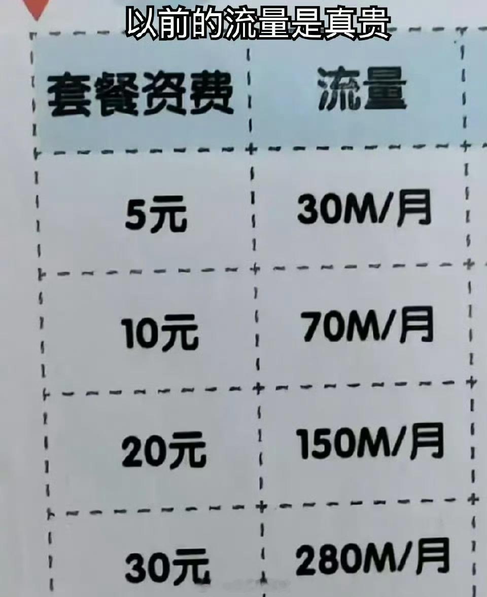 曾经5元30M流量，一个月用不完[并不简单]​​​