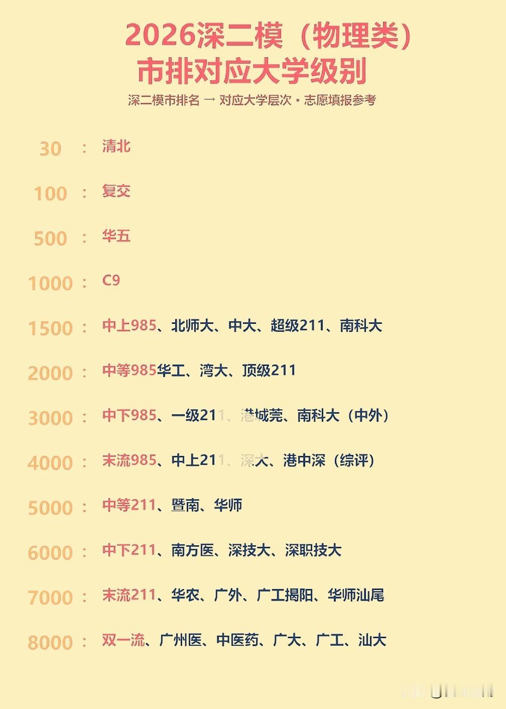 2026深圳高三二模成绩在51劳动节前出炉，有人欢喜有人忧，扰乱多少家长和孩子的