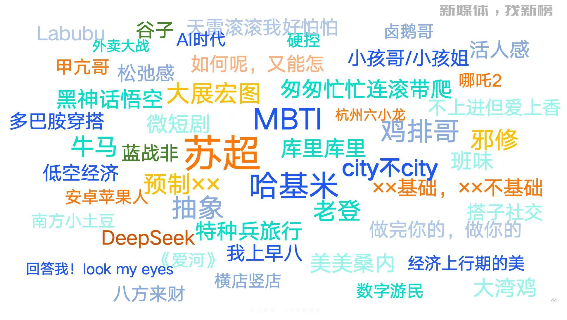 2025年的网络热梗。。。