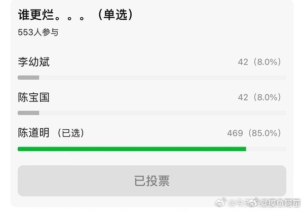陈道明的演技竟然被认为最差……