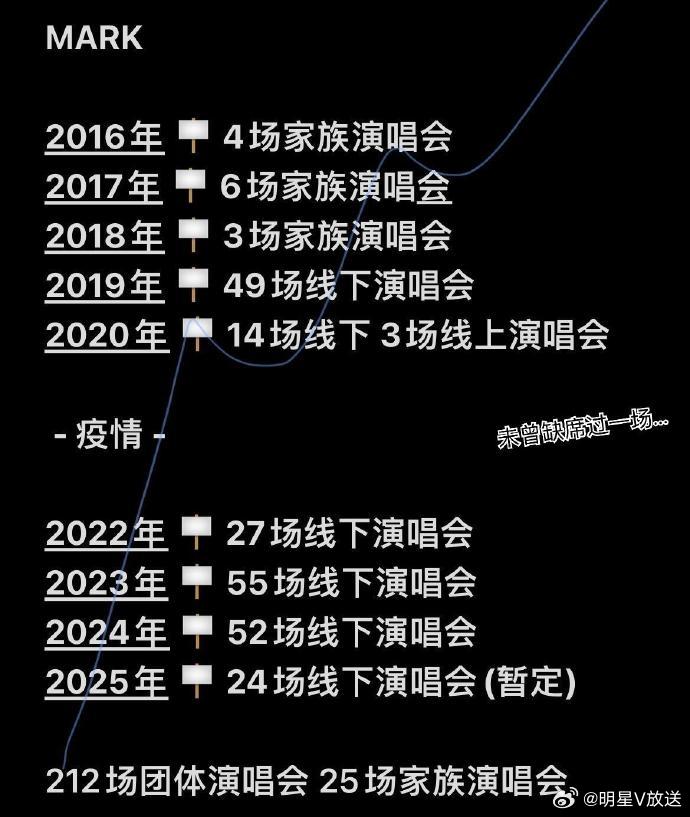 李马克全年无休的十年十年如一日的高强度行程，李马克全年无休，将自己最美好的青春