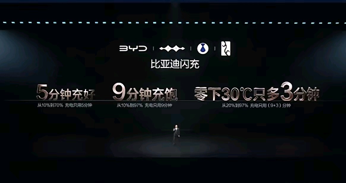 比亚迪把所有用户关心的痛点都完美解决了，你说续航差，我给你1000公里纯电续航，