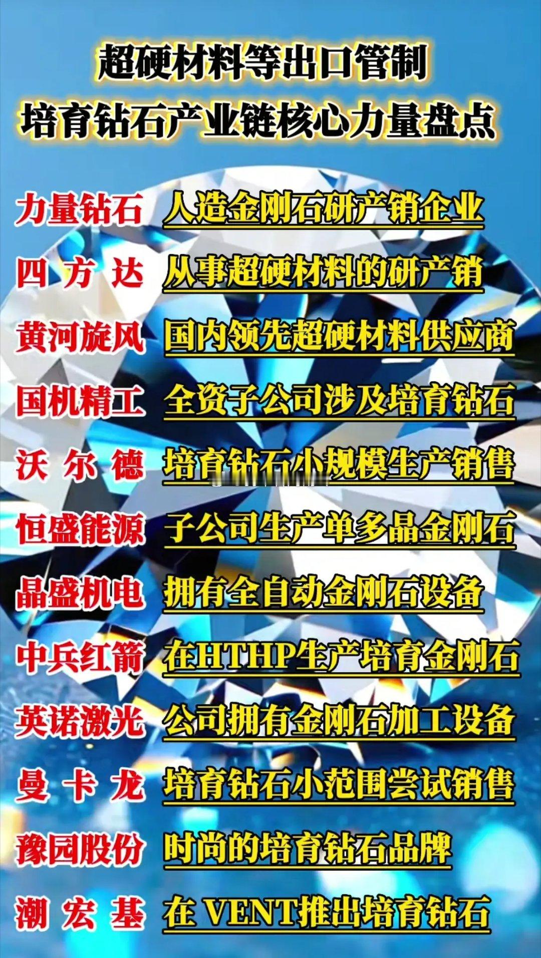 超硬材料出口管制背景下，培育钻石产业链正成为“硬科技”新战场——这不是珠宝赛道的