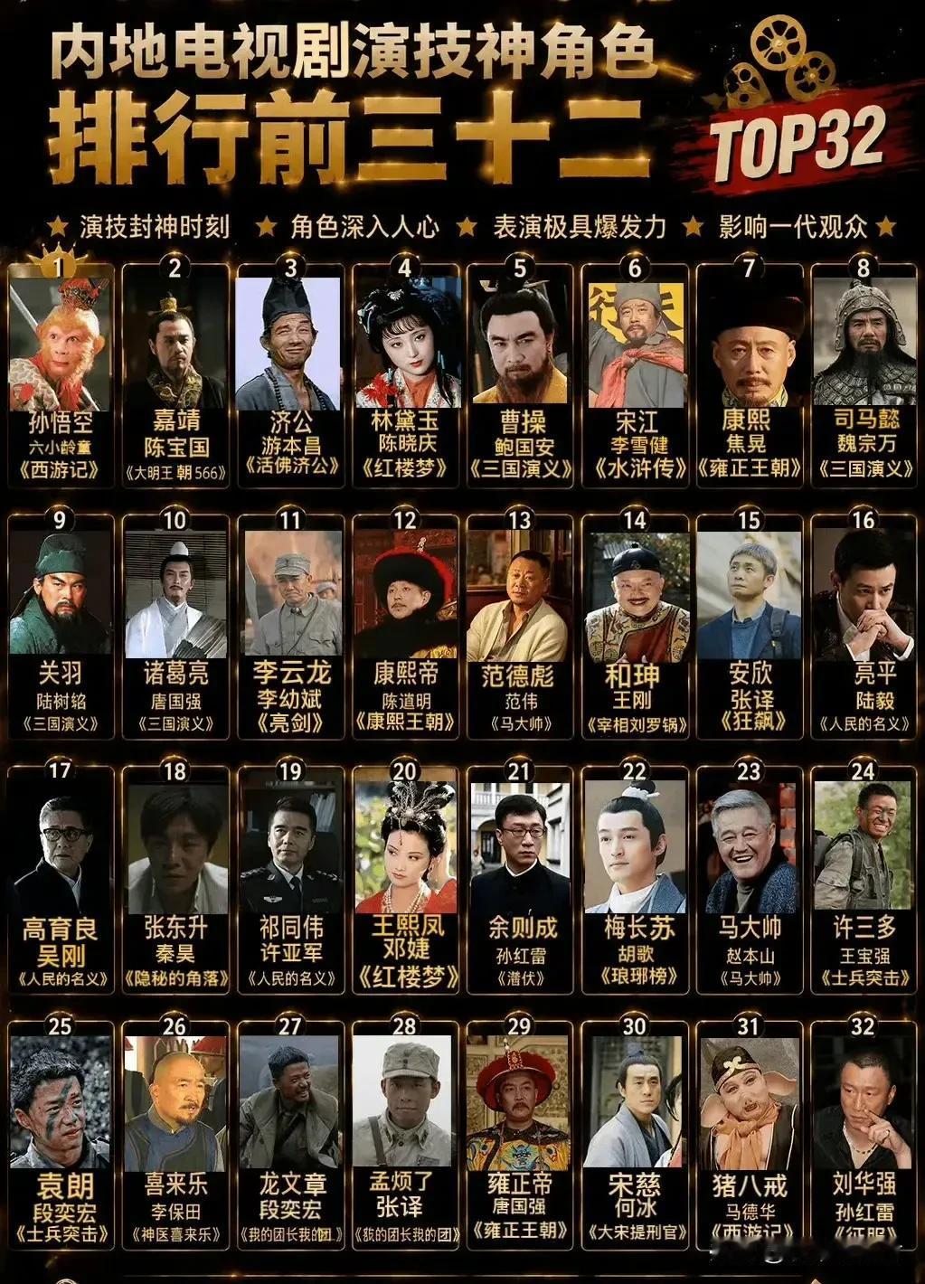 ai排出的国内演技神角色排名​​​，你是否认可？