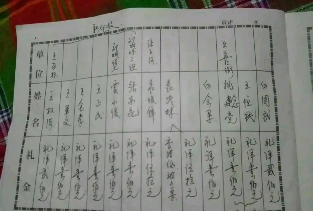 我们村子红白事如今有个不成文的规定：“人过七十不坐柜”。就是说，主家办红白事的时