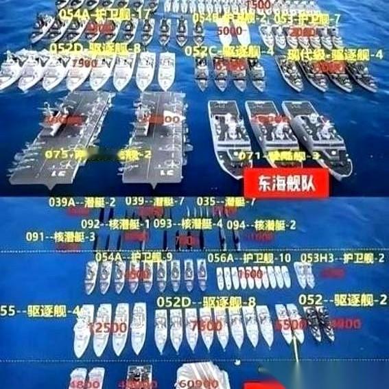 2026年3月，东莞舰、安庆舰列装，中国海军055型万吨驱逐舰的总数达到了10艘。按照中国军方公开的