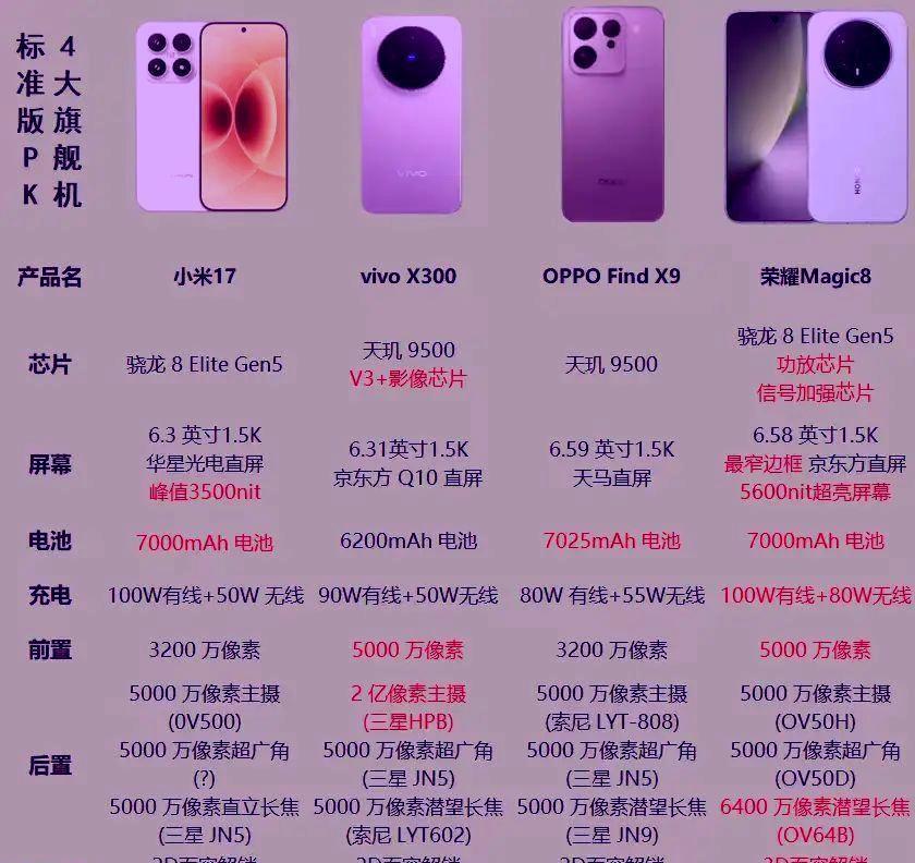 荣耀Magic8真TM逆天了！就事论事来讲，荣耀CEO是真的敢说！真的替友商捏把