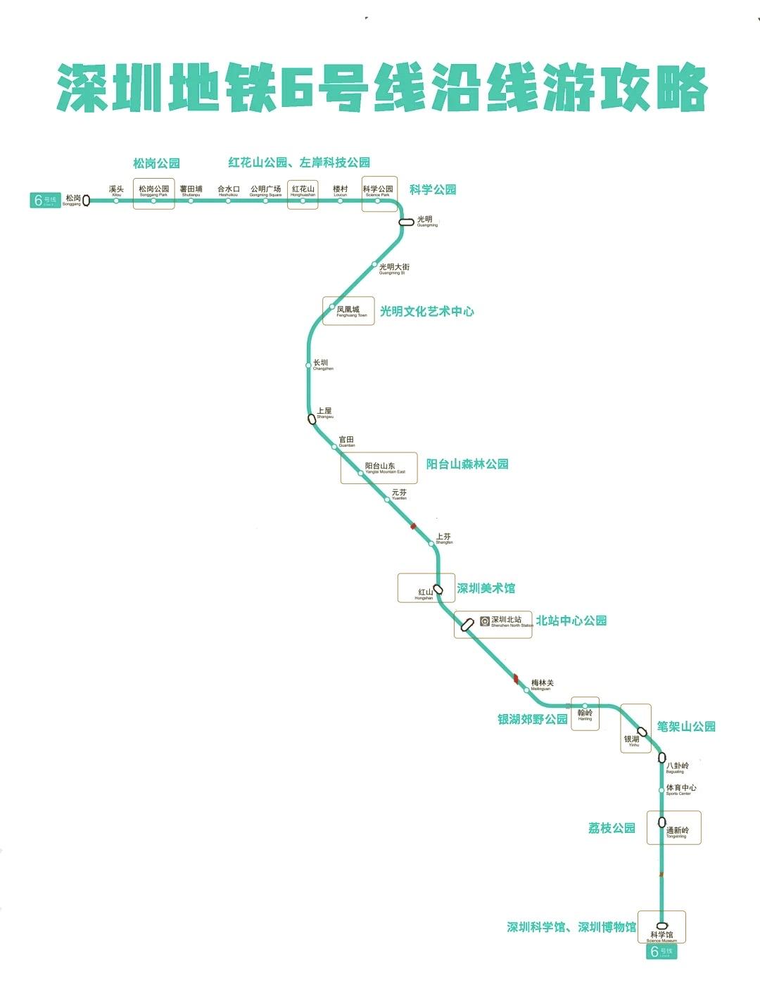 深圳地铁6号线的特色深圳地铁6号线（又称光明线）是串联深圳5个行政区的特色通