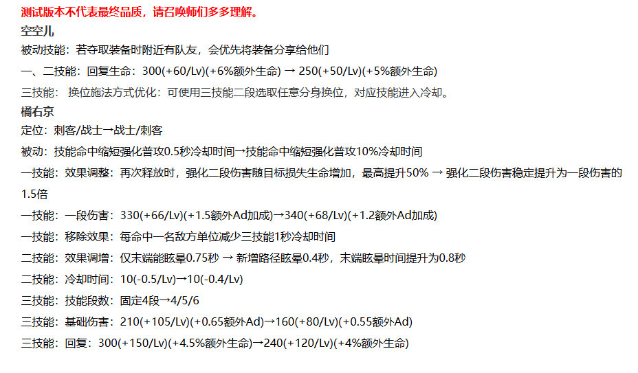 体验服英雄调整：空空儿会把夺取的装备优先分给队友、橘右京主定位改为战士