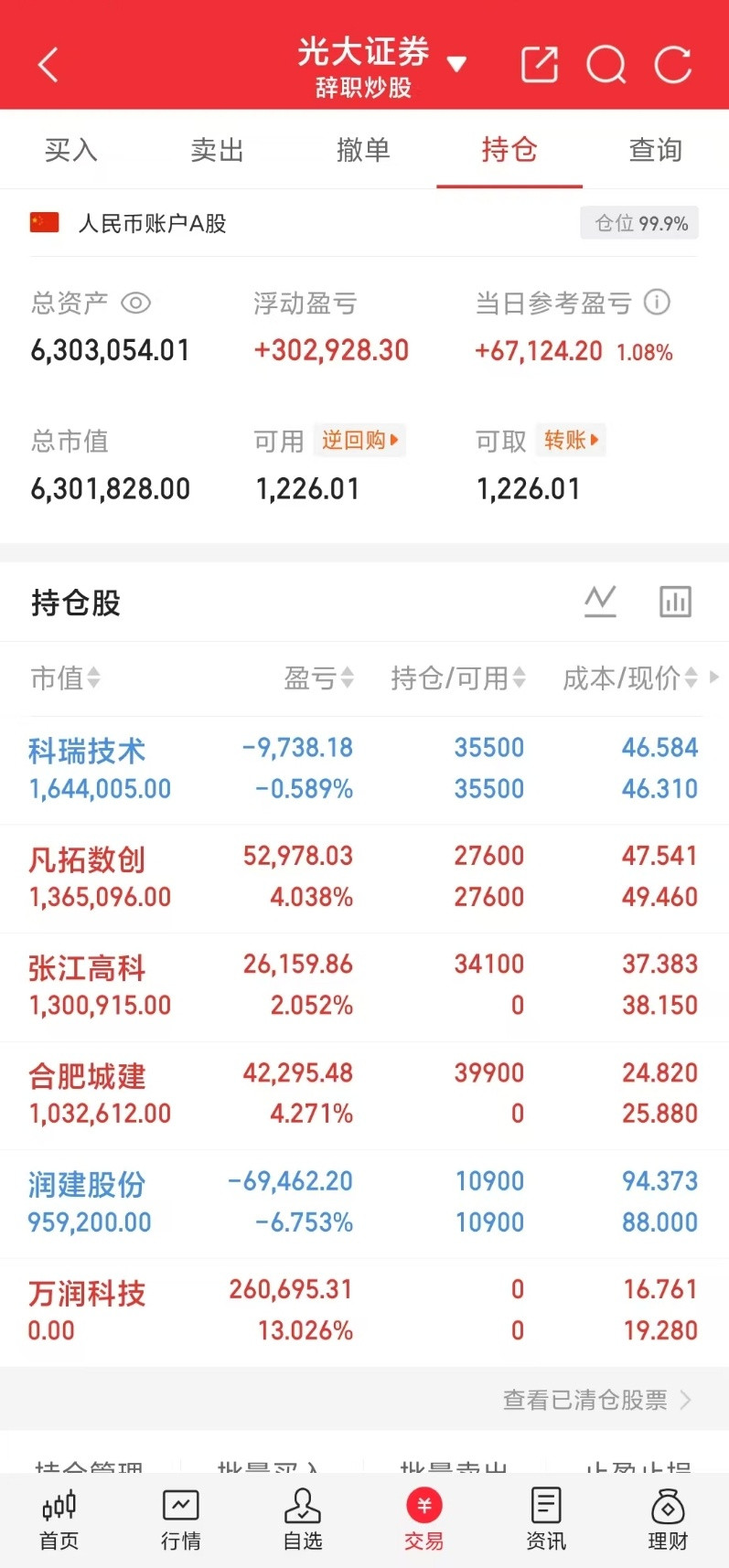 1、洲际油气：12个跌停，被埋43.3万人。2、三房巷：11个跌停板，被埋7.7