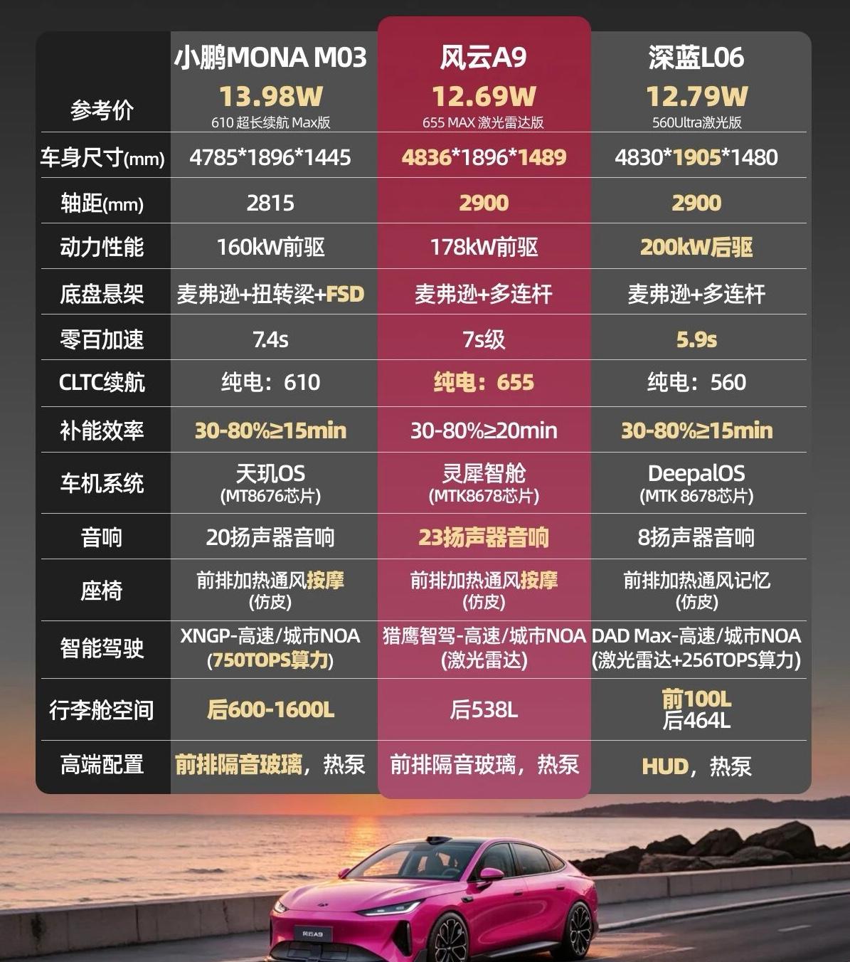 新车解读：10万级纯电轿车奇瑞风云A9怎么选奇瑞风云A9正式上市了，定位中型纯电