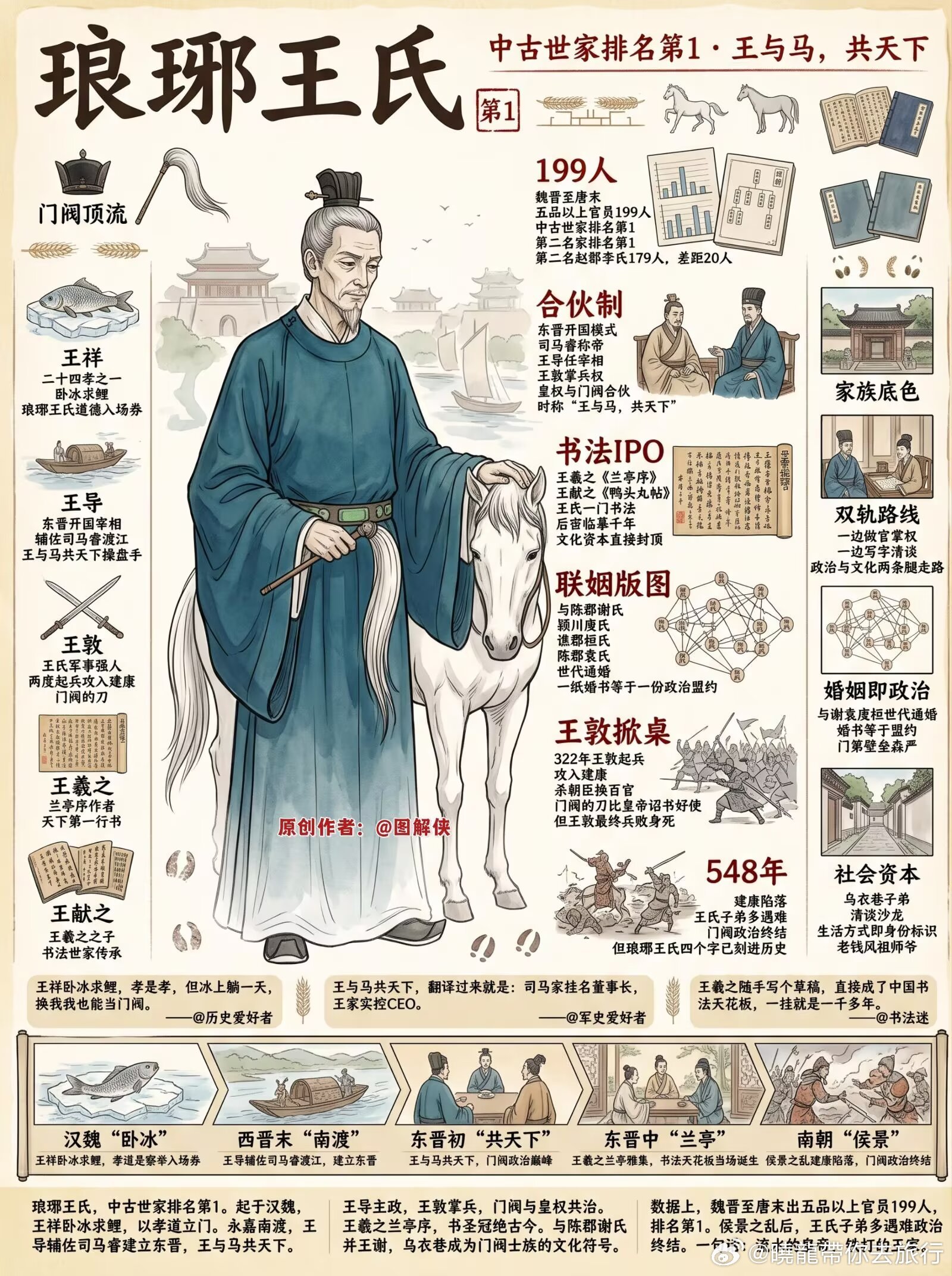 中国古代顶级世家：十六大门阀·权力图鉴晓龙带你看世界自由撰稿人杨晓龙网络志愿者