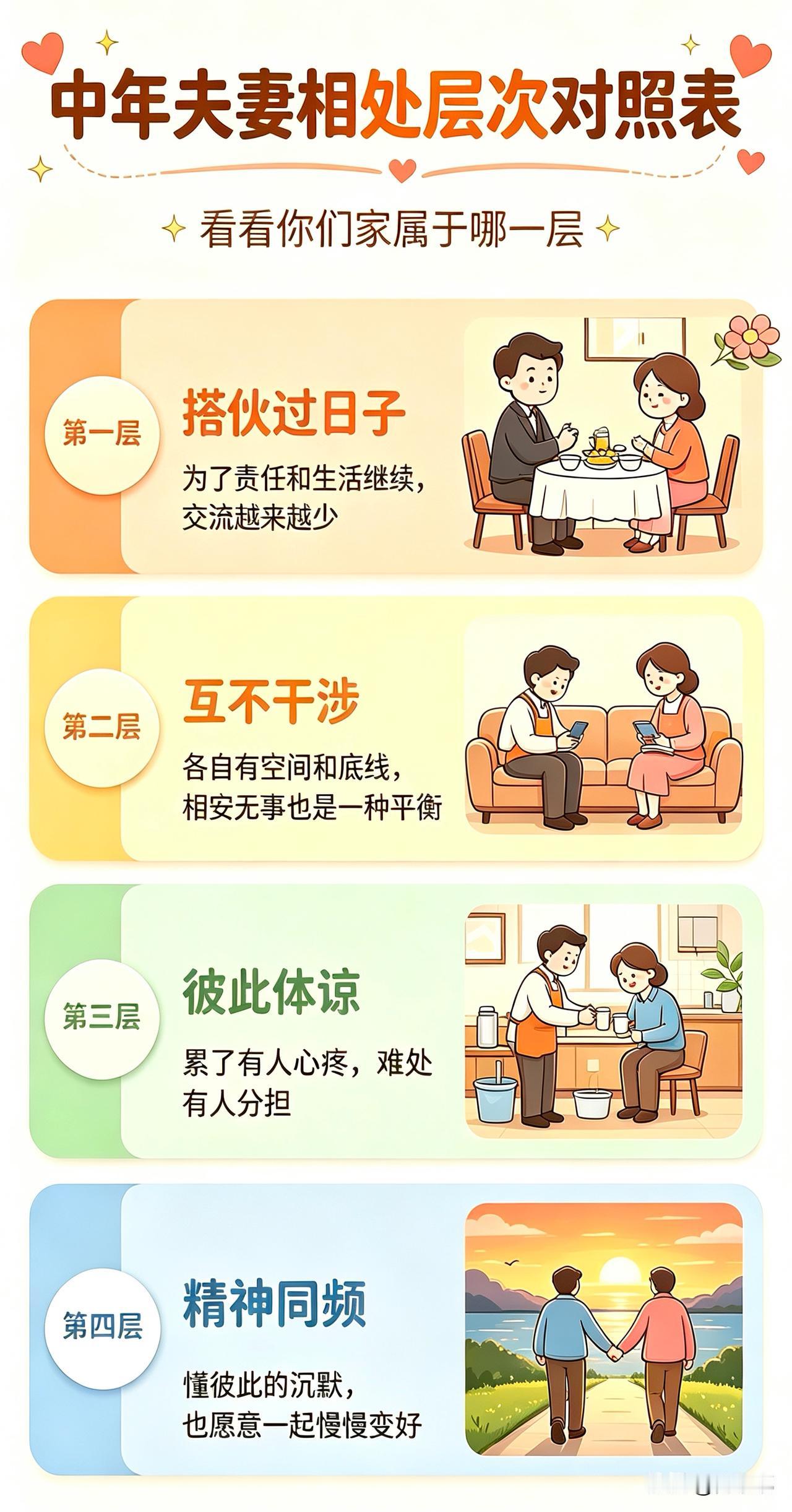 中年夫妻相处层次对照表。[祈祷]婚姻从来都是两个人的事情，你是一个看重家庭的人吗
