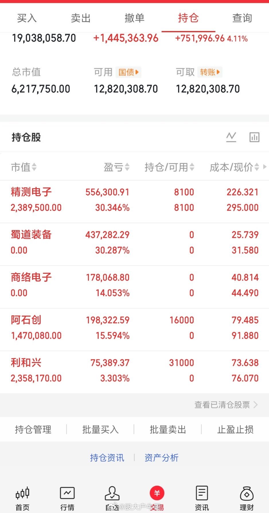 明天值得关注的板块建议收藏一、创新药板块，该板块今天的大涨就是超跌反弹，估计明天