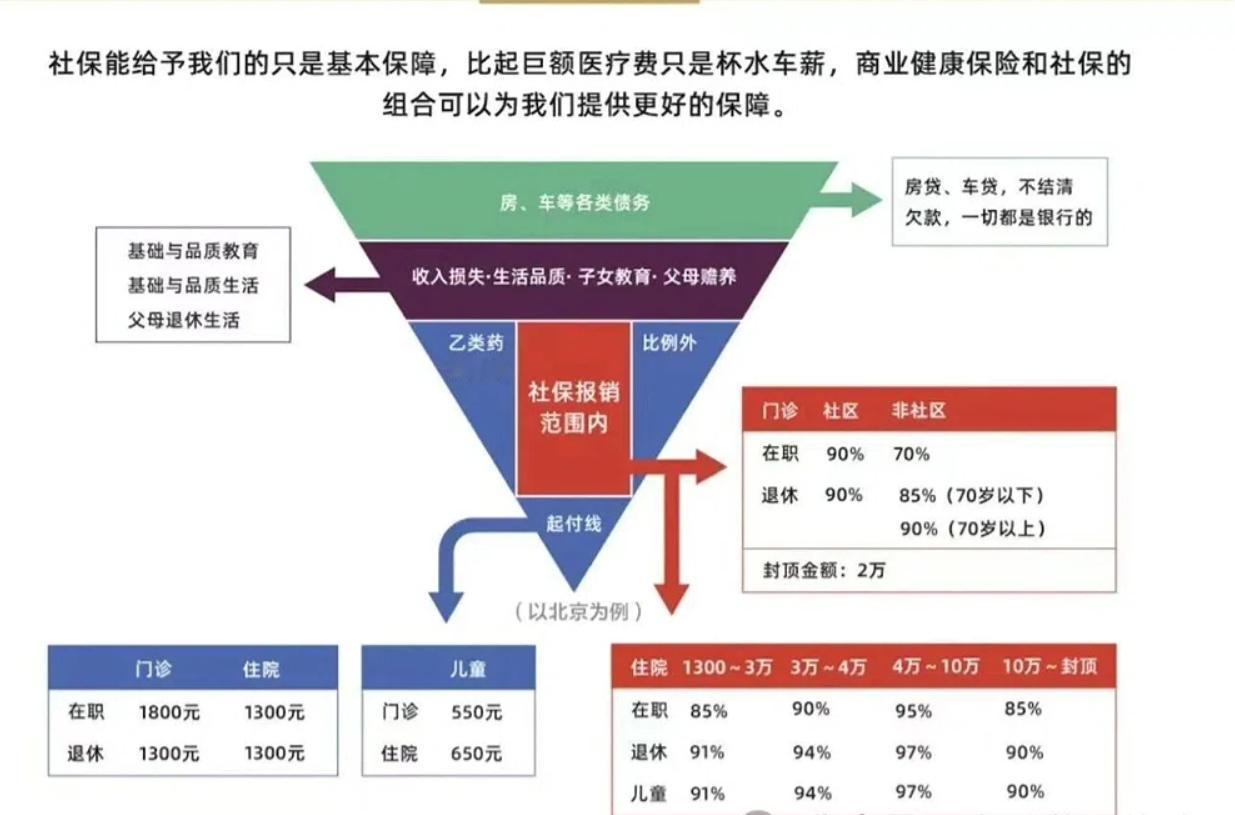 一场大病告诉你：社保是“保”不是“包”