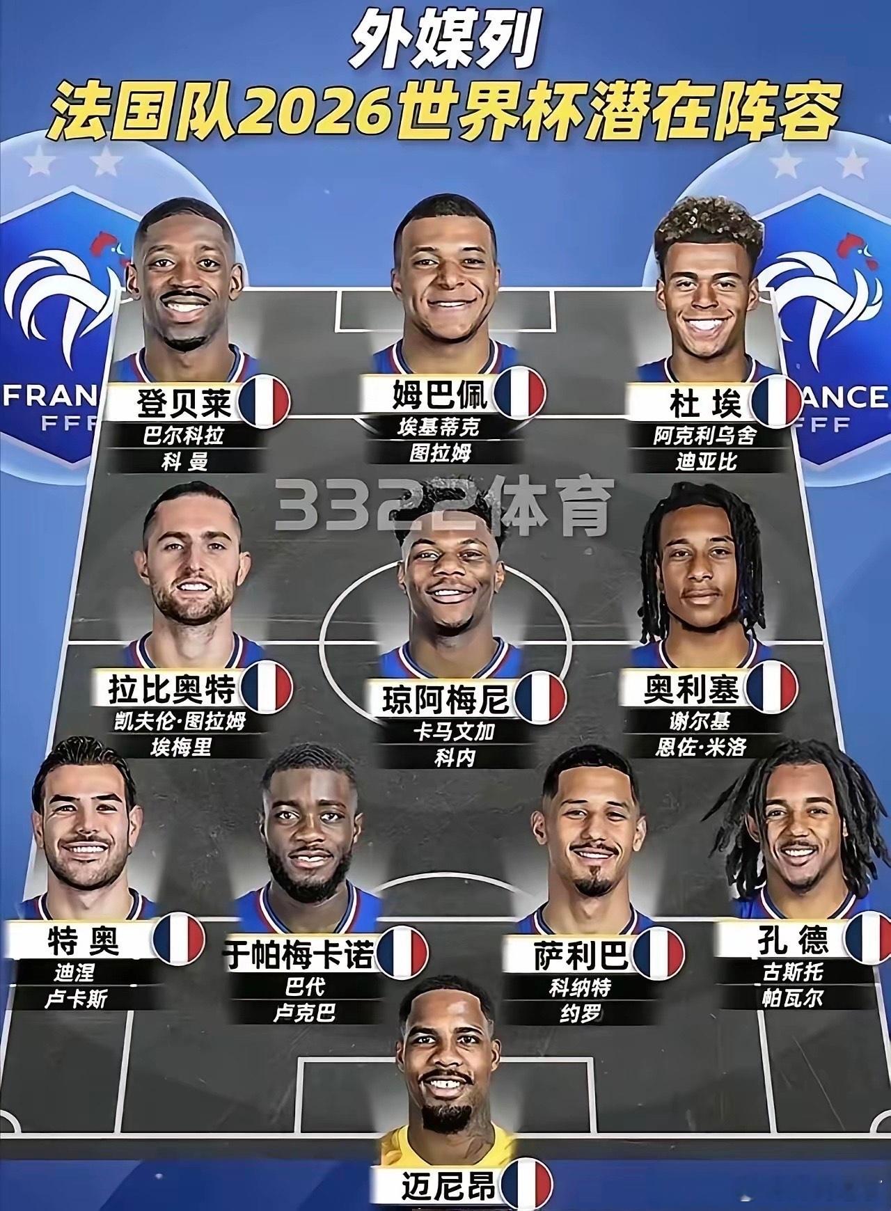 法国队最大难题：谁当“一哥”？今夏世界杯，法国队阵容堪称全明星！但今年最大问题，