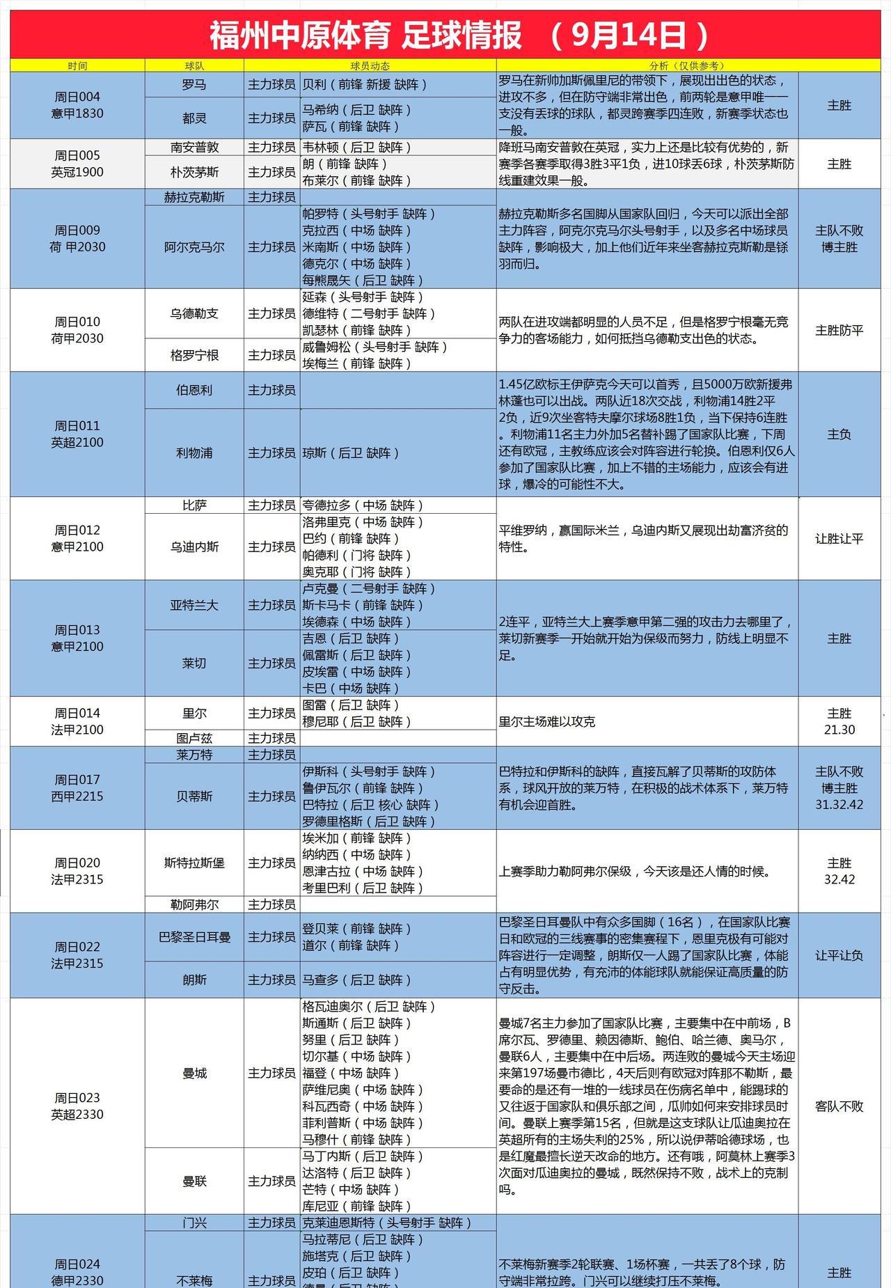 足球情报曼市德比，曼联今晚再给曼城下马威，亚马尔缺阵，莱万老刀出鞘，1.45亿