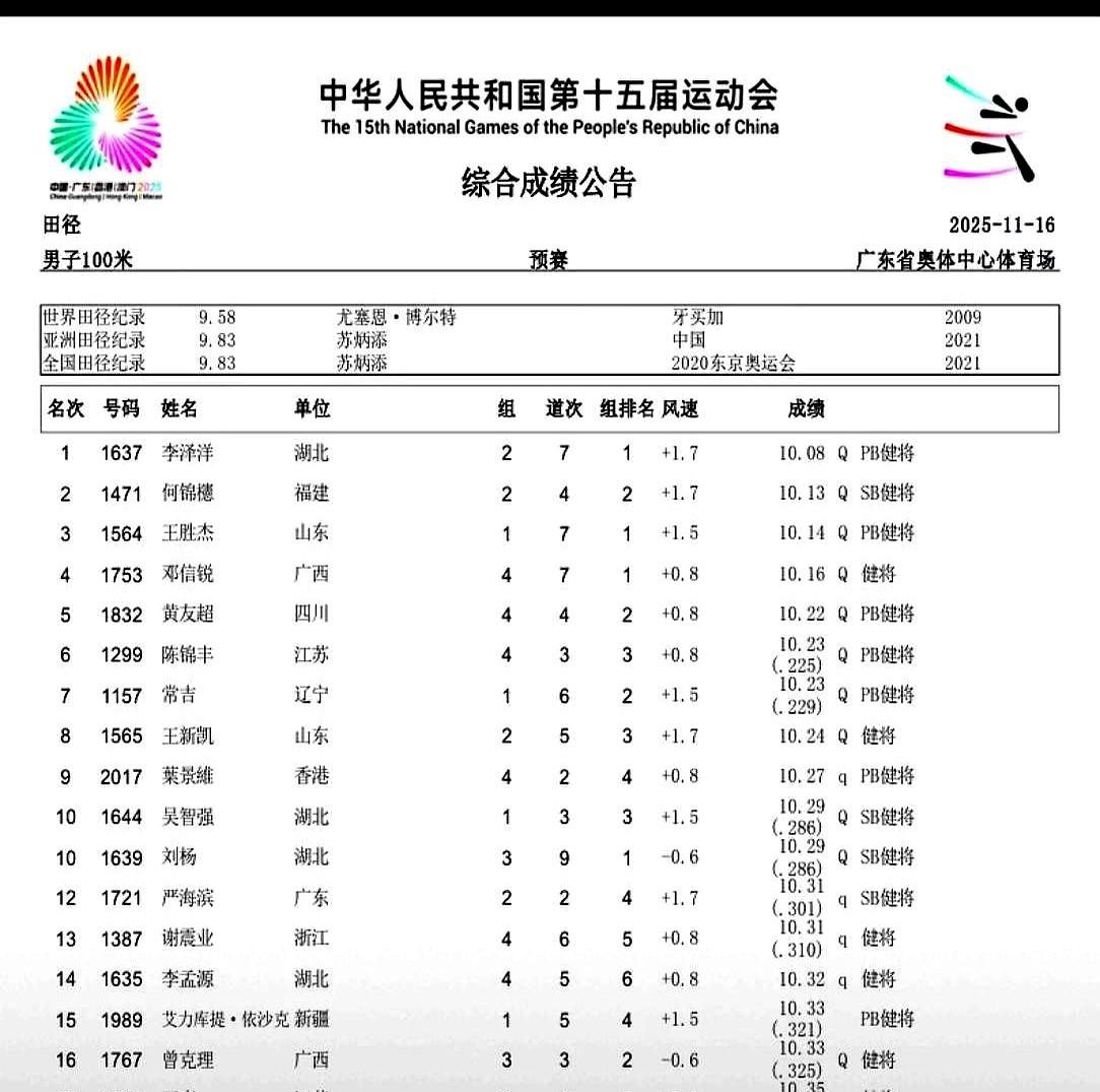 风把冠军吹没了。0.12秒，一条跑道送顺风，隔壁逆风，晋级名单直接洗牌。