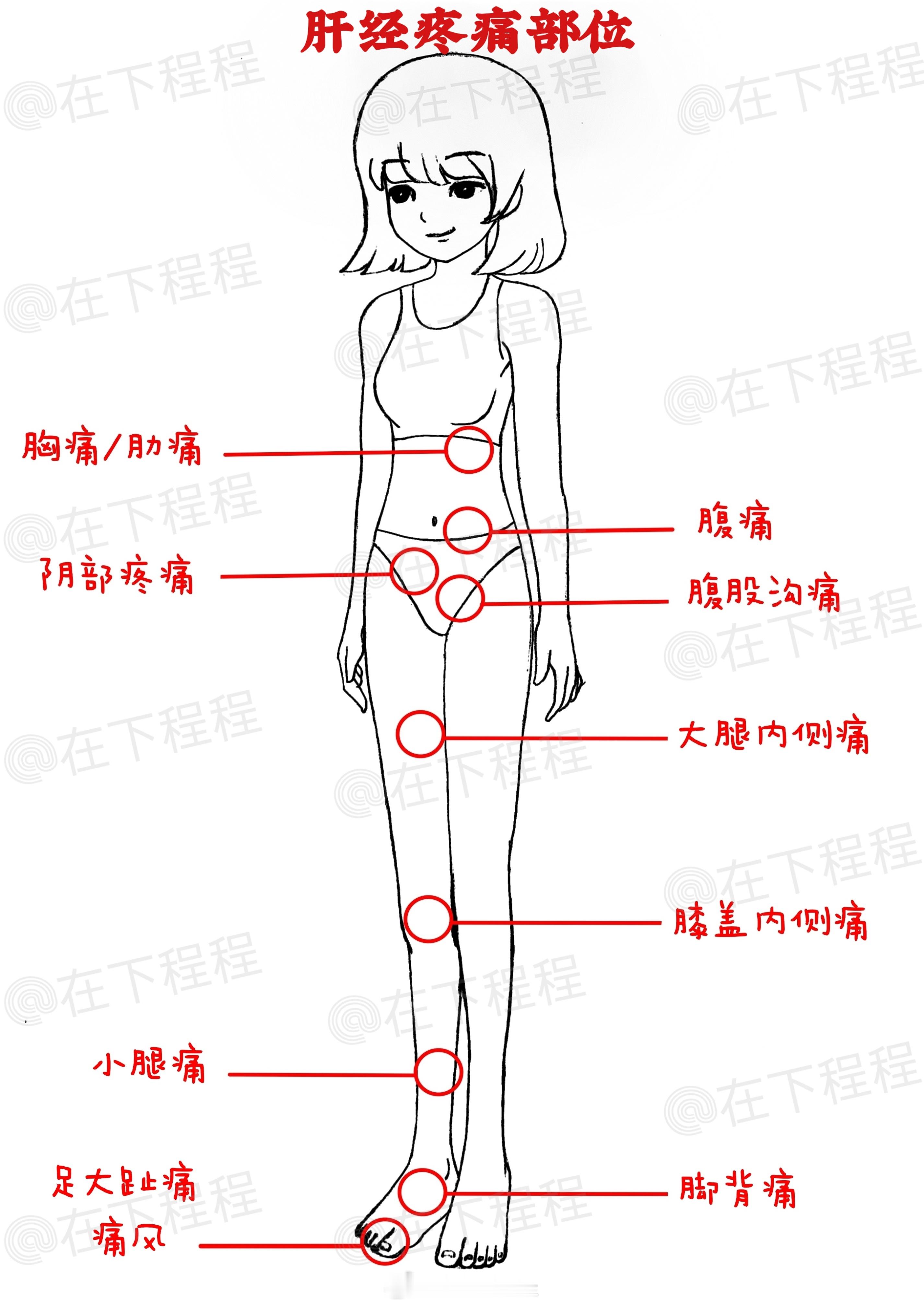 肝经不通畅，会引起的疼痛，直接疏通肝经即可自主解决。