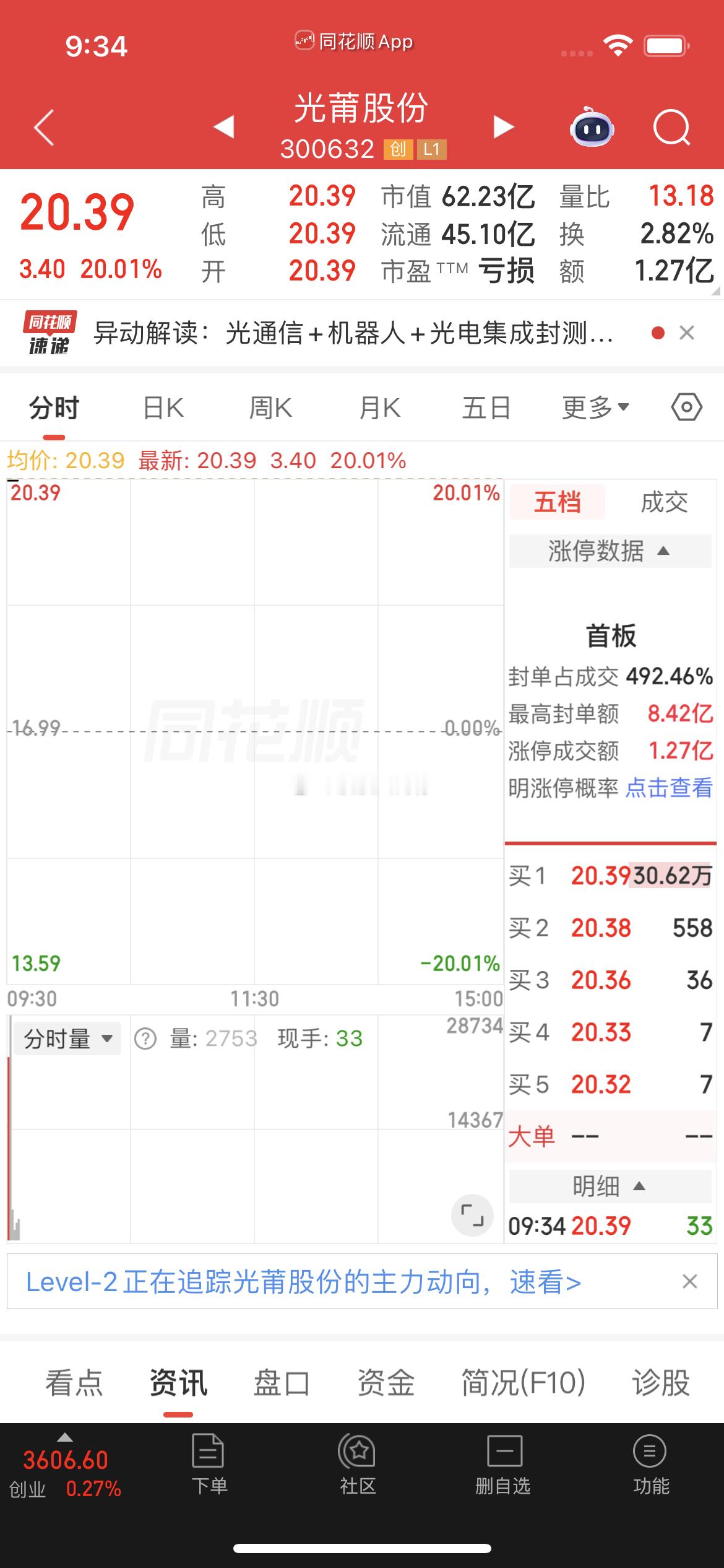光莆股份直接封板！持仓的家人们账户全线飘红，赚到手软🔥持仓家人点赞评论178，