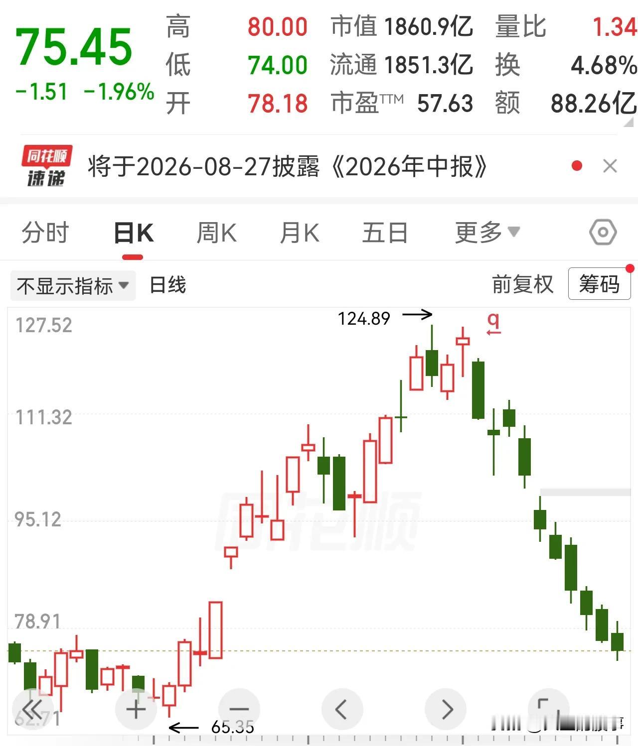 为什么叫A股！很多新进来散户不明白，为什么好好的股市要叫A股？因为很多公