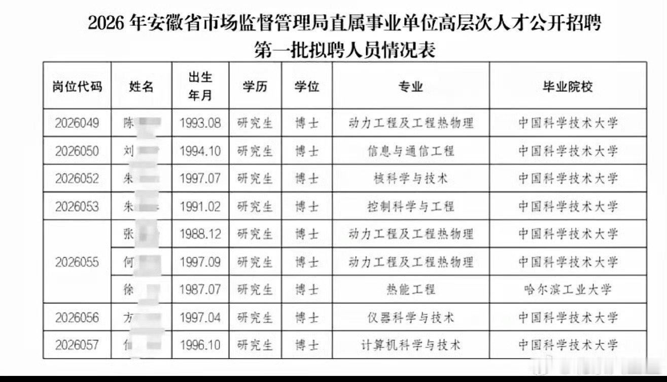 #中科大博士涌向体制内#科技人才选择去体制内…这不是好现象。​