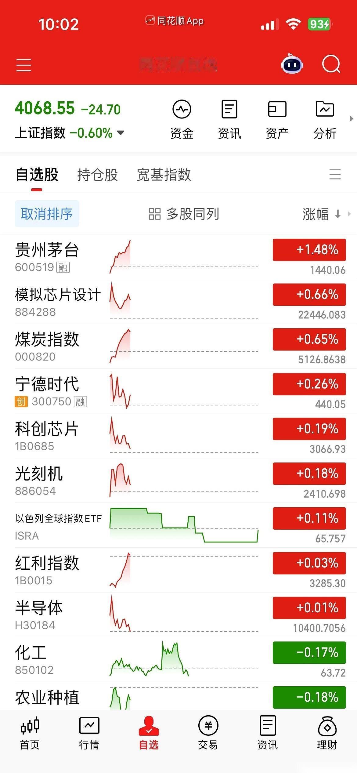 今天的A股，原本风光无限的AI算力板块（CPO）直接哑火，龙头股硬生生砸出一个跌
