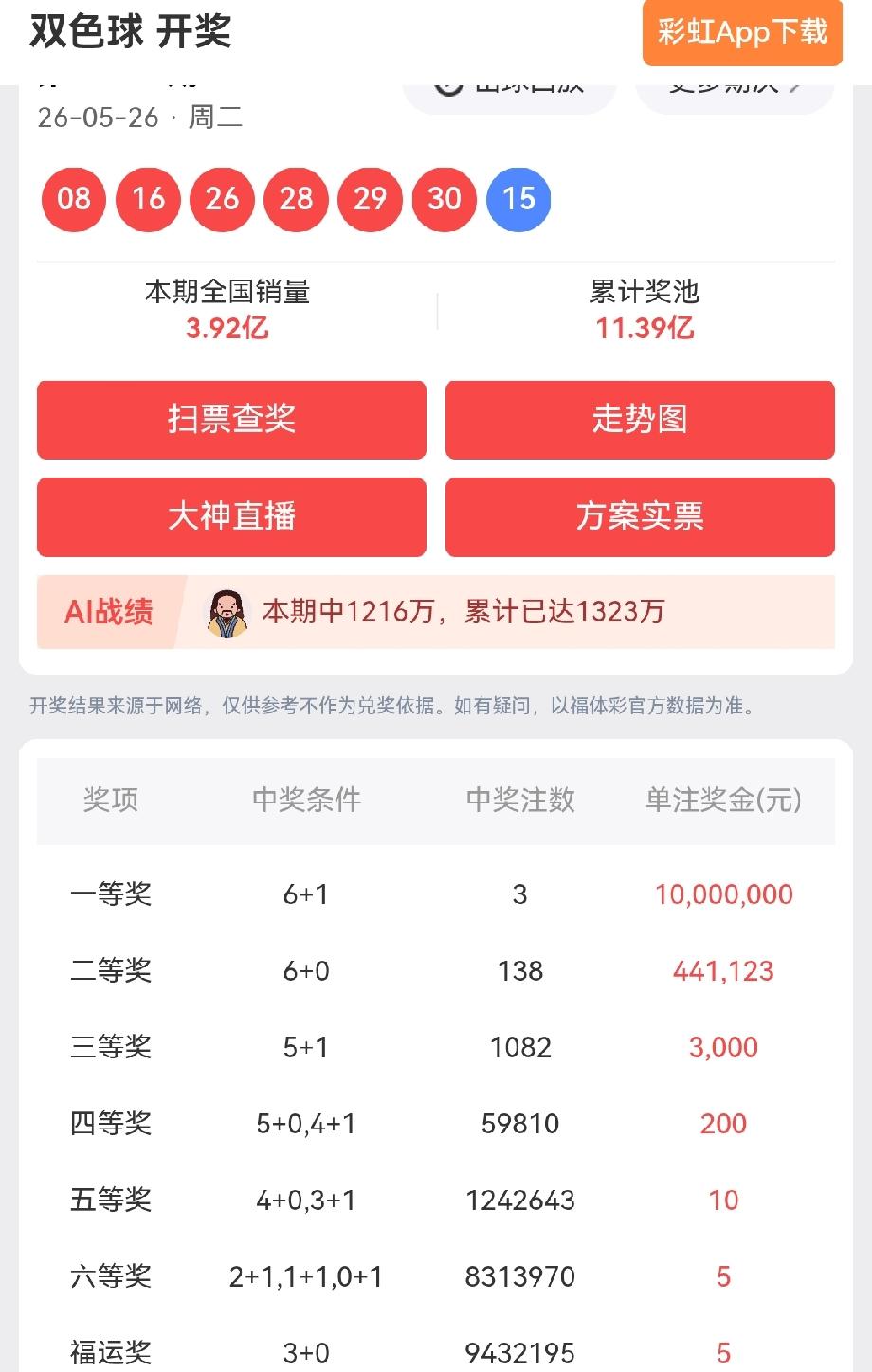 一等奖:3注，每注奖金:10,000,000元二等奖:138注，每注奖金: