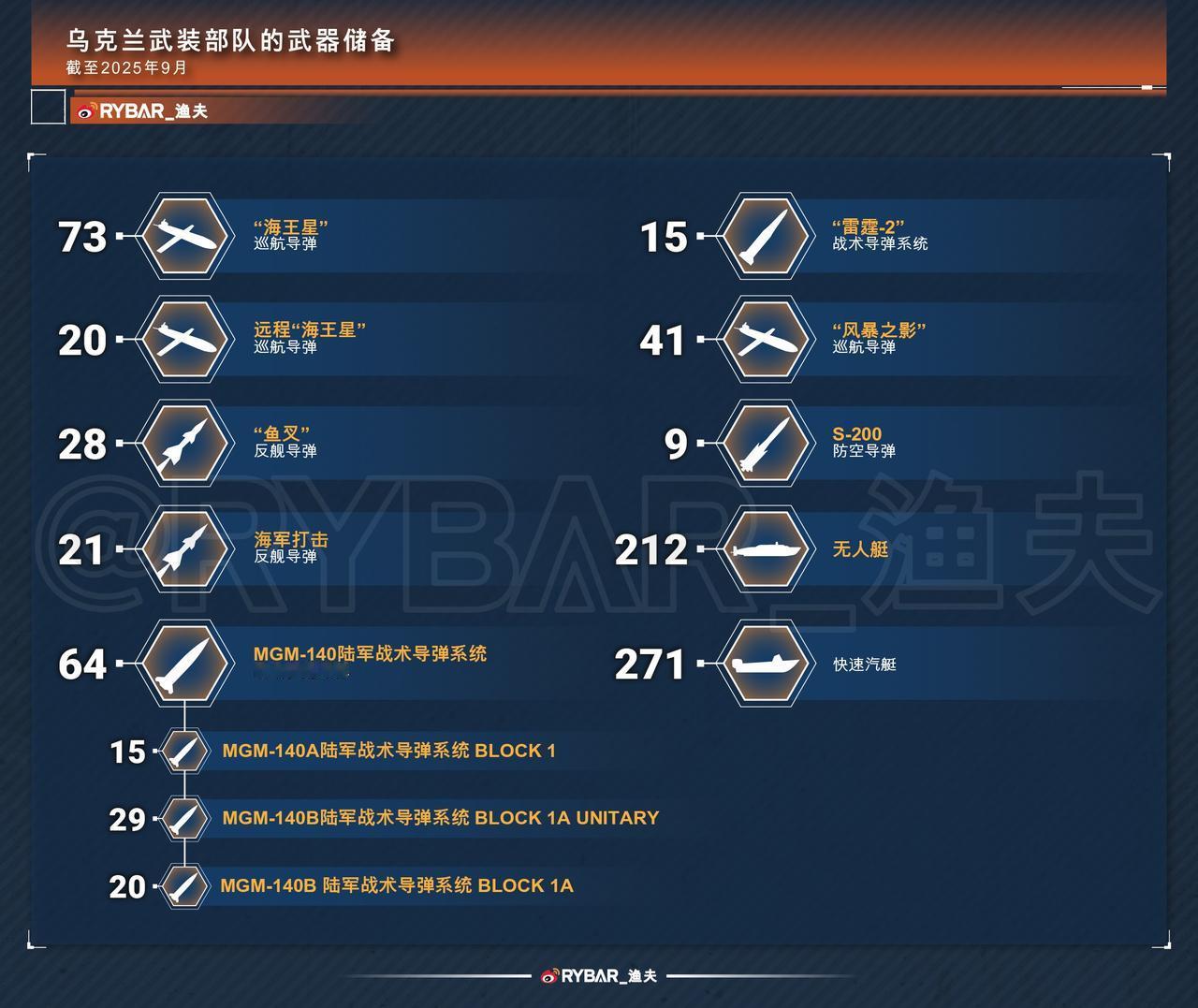 2022年，乌军没有攻击俄罗斯本土能力！2023年，乌军开始有零星的无人机攻击