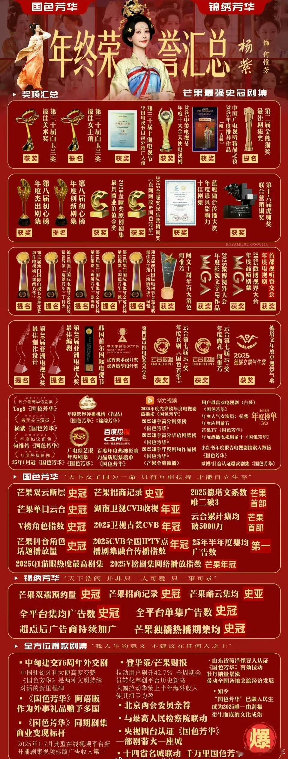 杨紫国色芳华年终荣誉总结谁看了这份年终荣誉不震撼！杨紫《国色芳华》实绩清单密