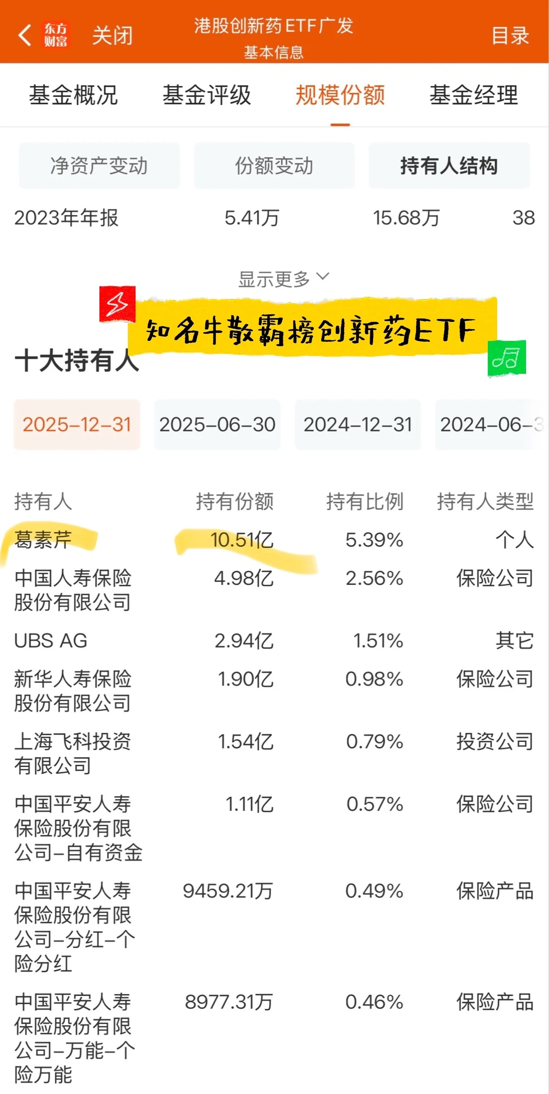 知名牛散霸榜创新药ETF