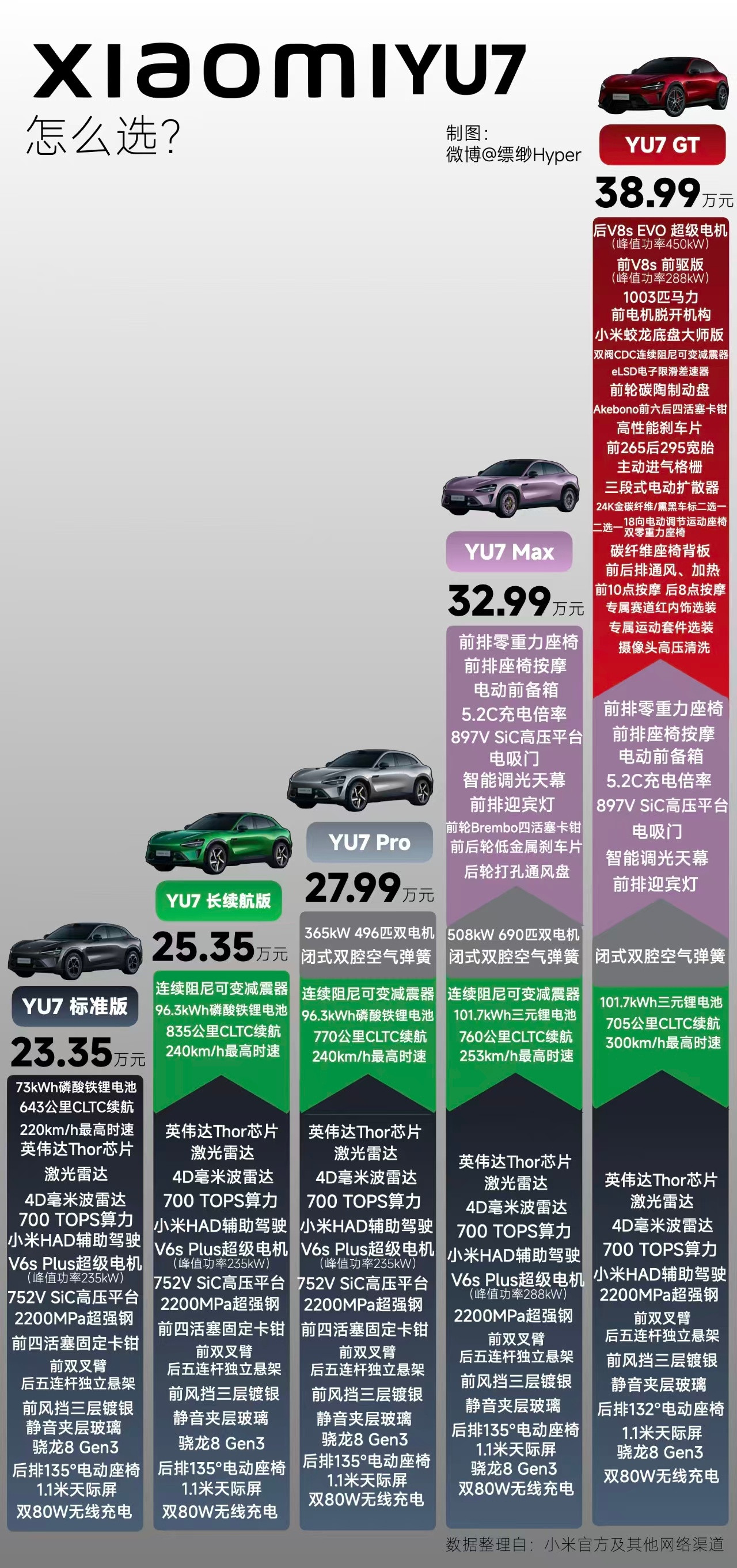 小米超大众丰田成全球新能源第七截至1季度，在新能源纯电领域，小米汽车销量808
