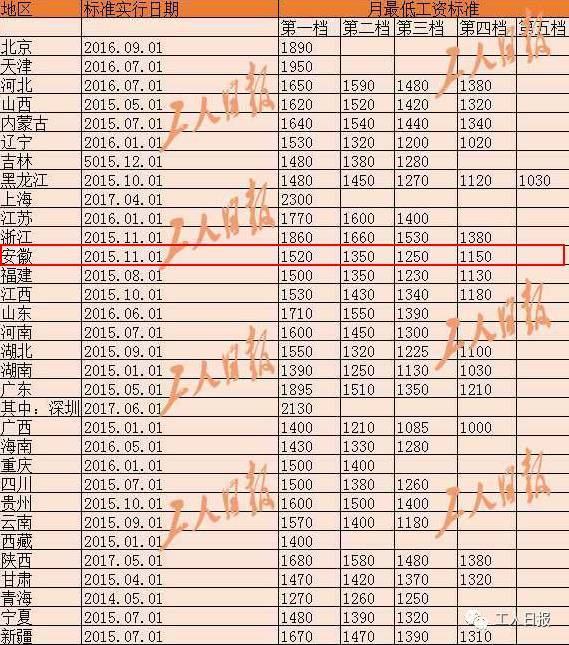 迪拜人均月收入_芜湖月收入(3)