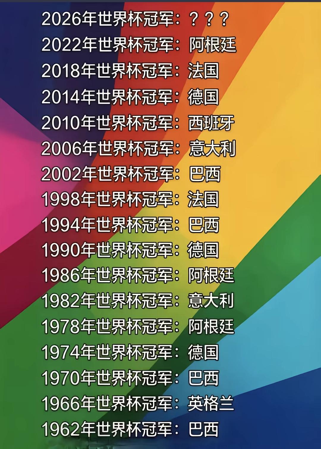 谁会成为2026年世界杯冠军？还有两个月时间世界杯就要开始了，今年是世界杯球队
