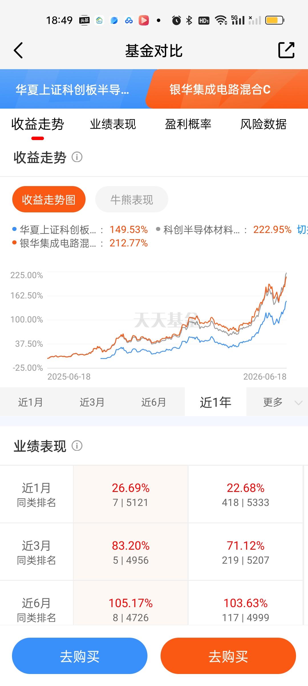 如果你对手续费非常敏感，并且同时对基金的收益和灵活性有很高的要求。那七免型基金依