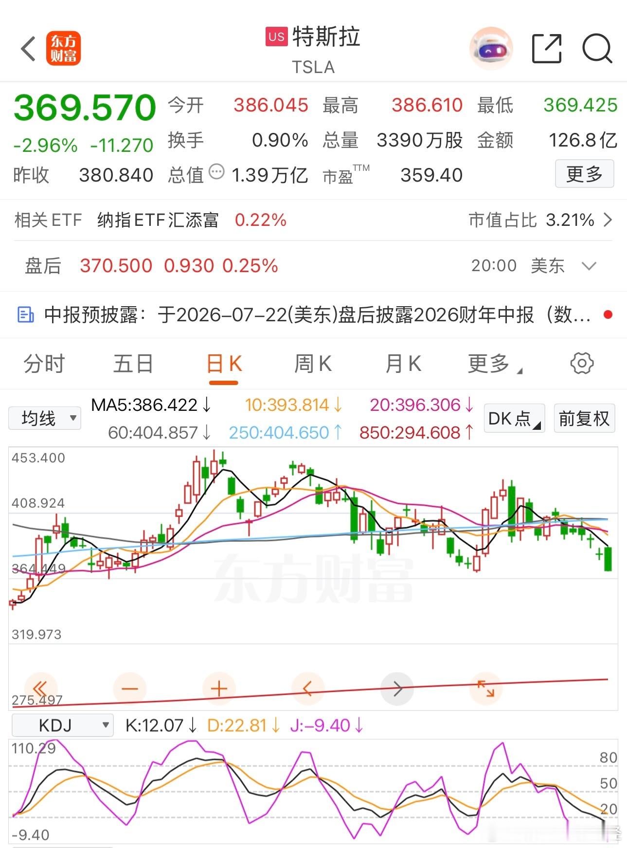 马斯克绝对是这个世纪最厉害的资本高手，说是庞氏骗局一点都不为过，不过咱还不能说他