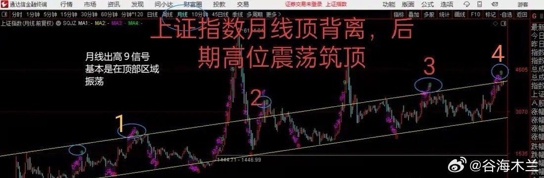 基金：下周大盘选择方向，基金如何操作？周五化工新能源车，基建地产白酒