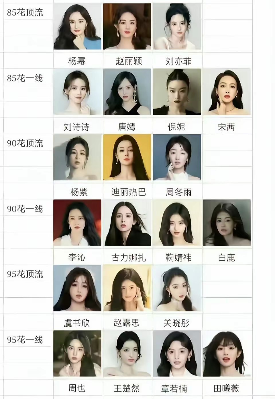 内娱女明星咖位商务报价影视片酬85花：赵丽颖、刘亦菲为“双神”，杨幂、杨颖紧随；