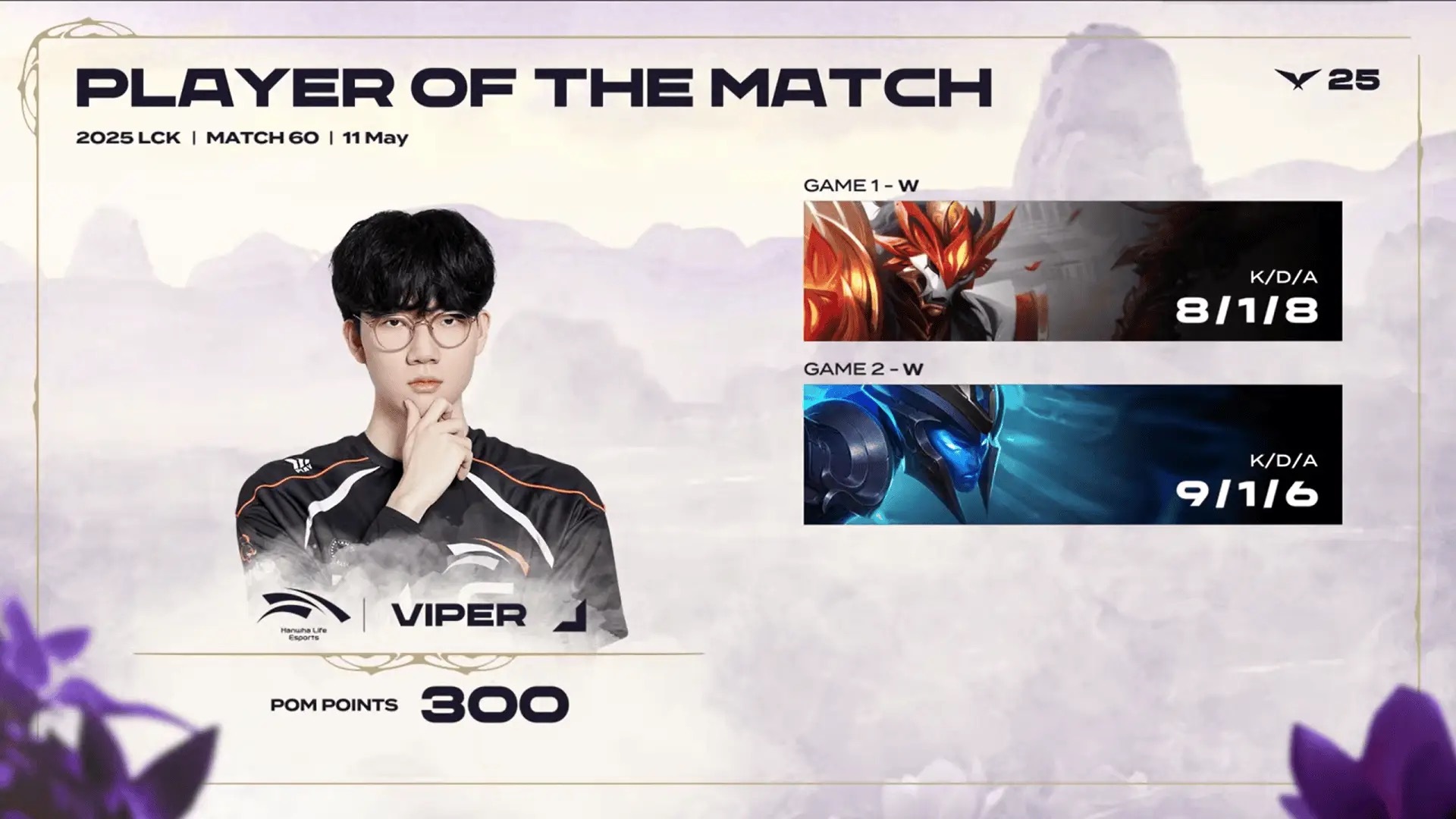 【Viper两局合砍17/2/14的战绩，拿下HLE对阵DRX系列赛MVP】在刚