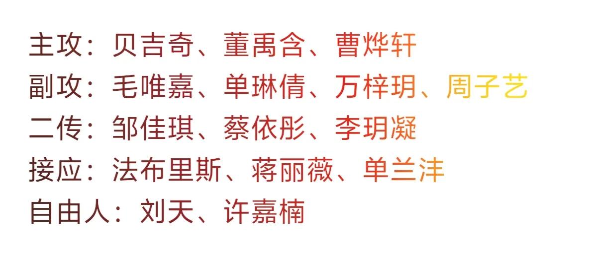 女排亚冠联赛，4月26至30日在曼谷举行，北京女排出战，也给出了名单，当