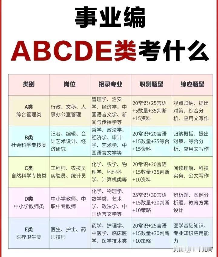 选对赛道，一战成“公”：事业单位ABCDE类考试全景解析在“考编热”持续升温