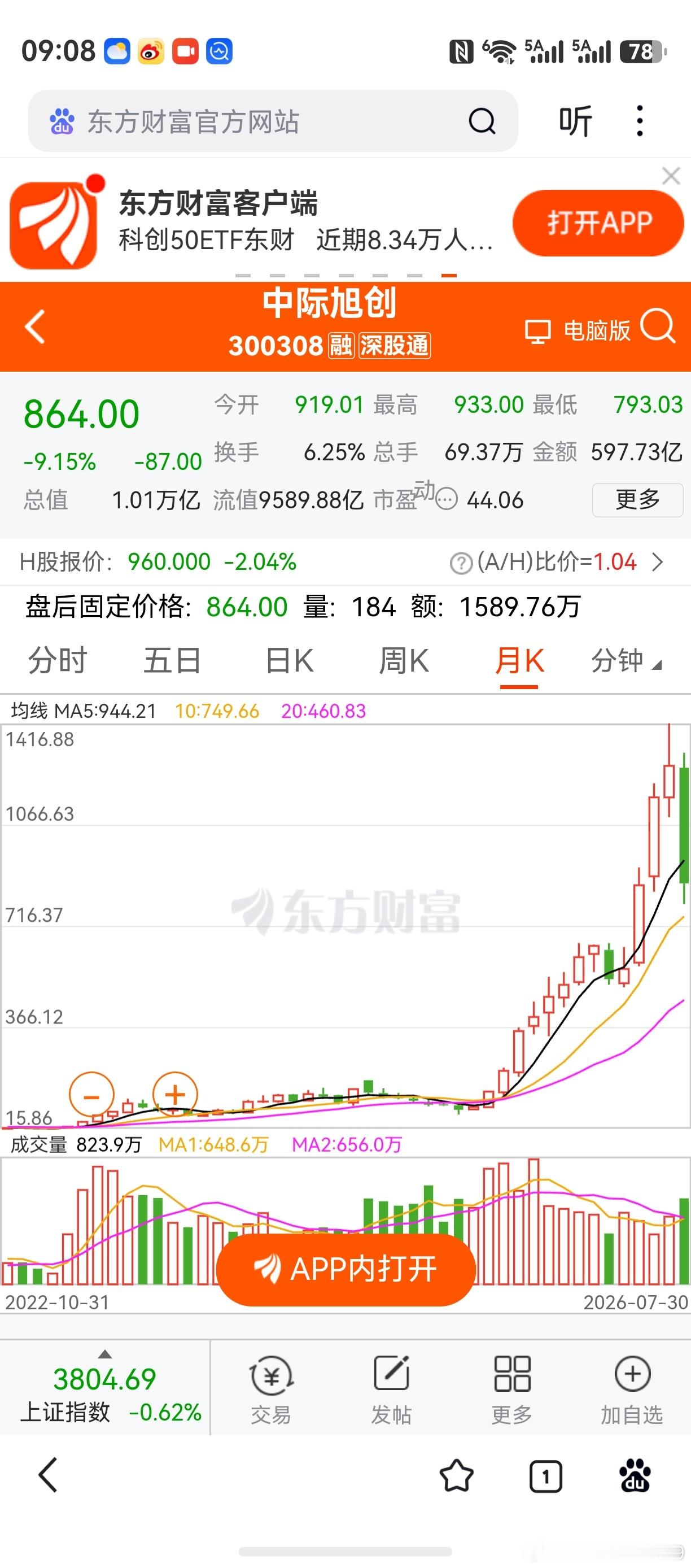 中际旭创跌了，引无数嘴炮竞折腰。但，有网友在股吧里留言：我是从98元开始看空的，